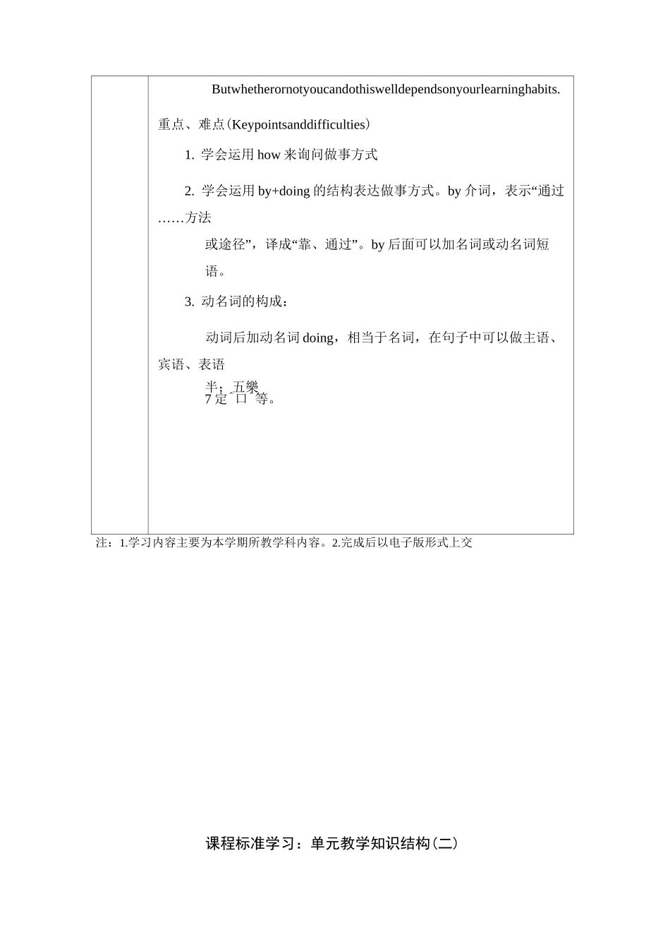 九年级英语 单元知识体系框架_第2页