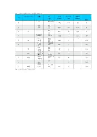 SWF型风机参数讲解