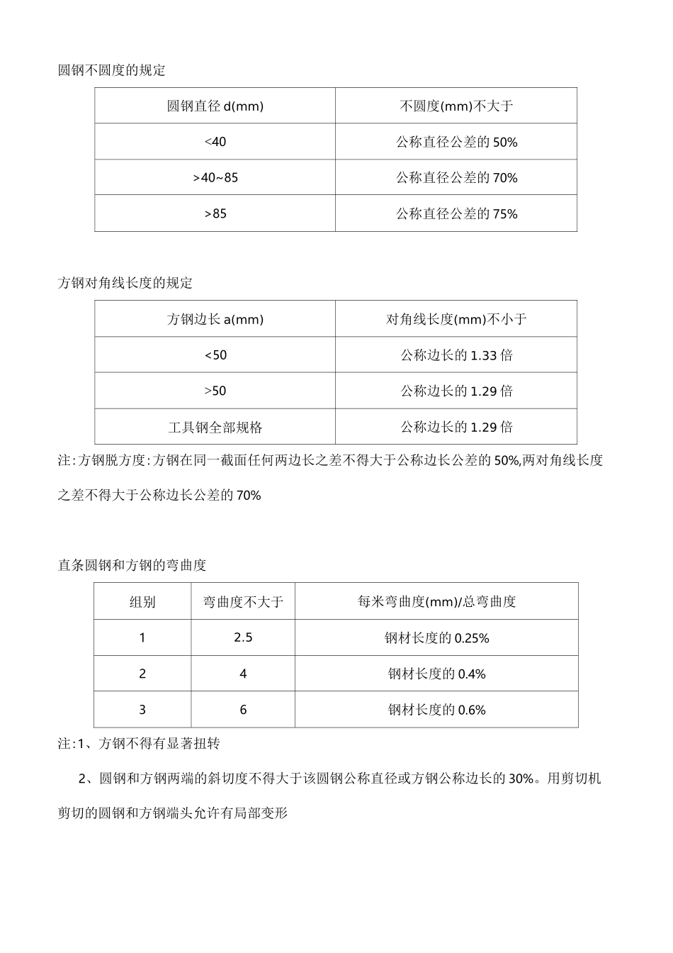 各种钢材允许误差_第2页
