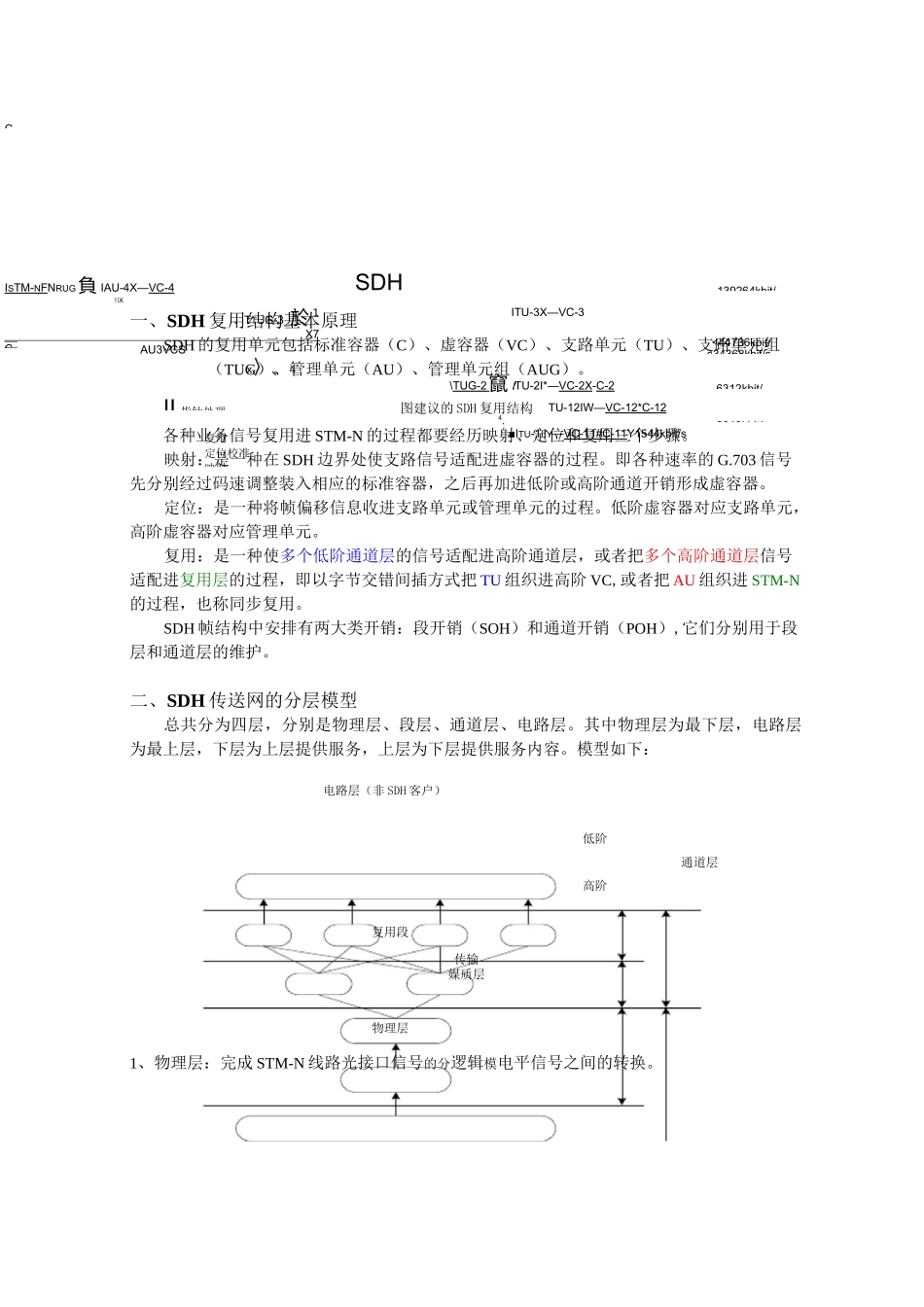 SDH保护环要点_第1页