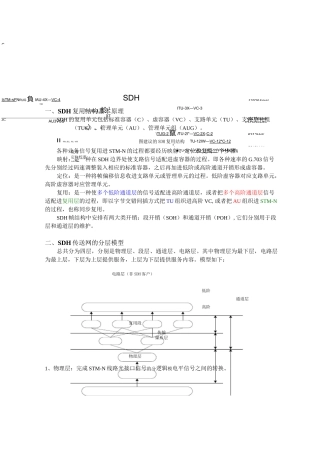 SDH保护环要点