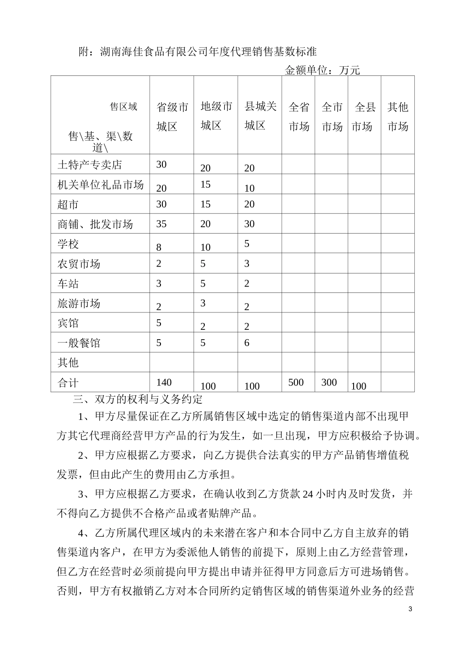 食品产品代理合同_第3页