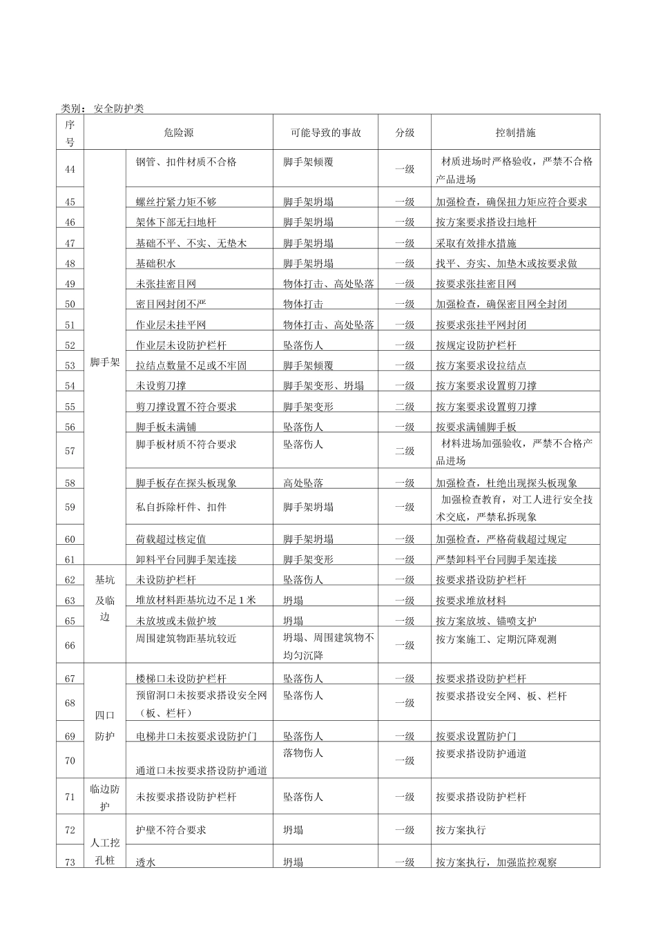 重大危险源名录_第3页