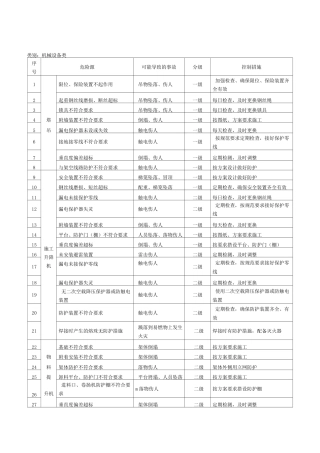 重大危险源名录