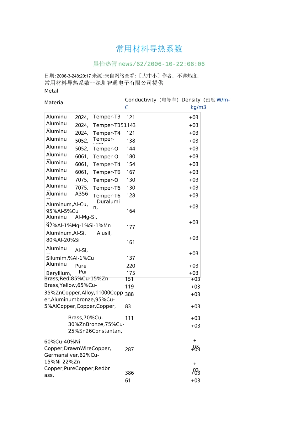 铝合金导热系数_第1页