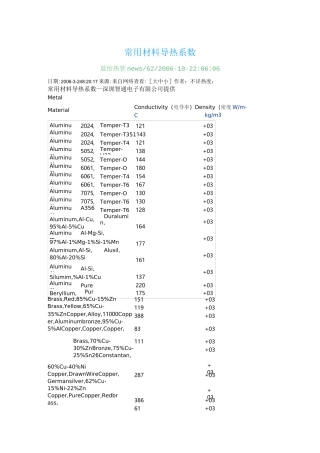 铝合金导热系数
