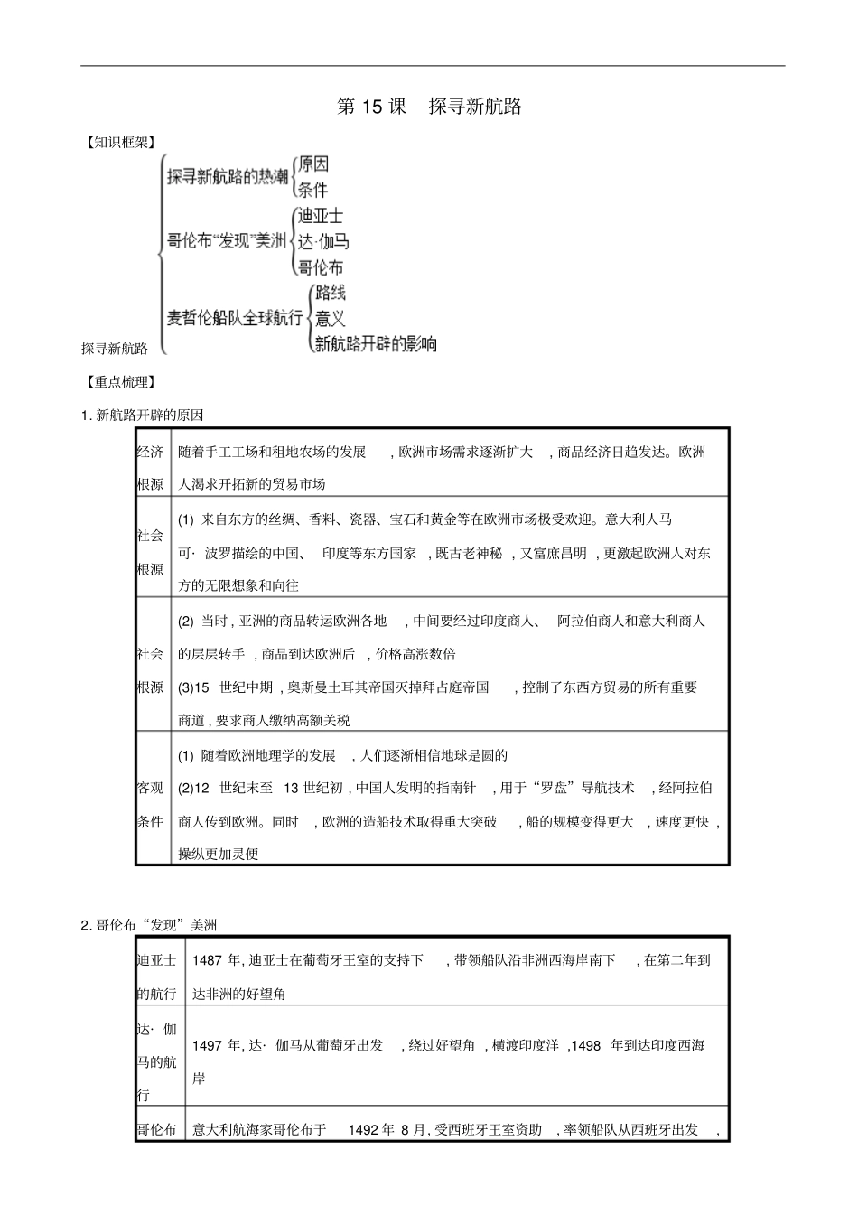 【人教部编版】九年级历史上册知识点总结：第15课_探寻新航路_第1页