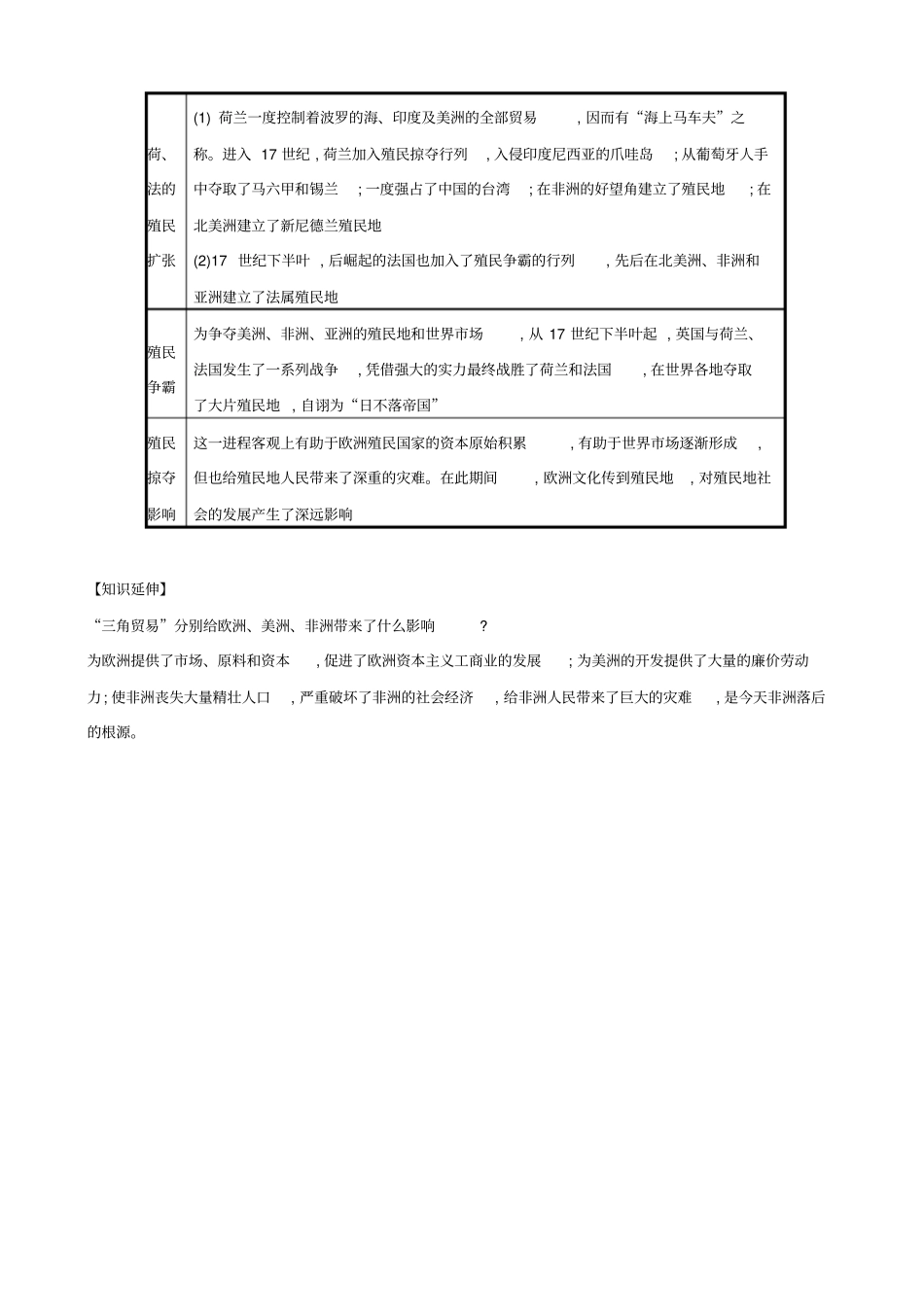 【人教部编版】九年级历史上册知识点总结：第16课_早期殖民掠夺_第2页