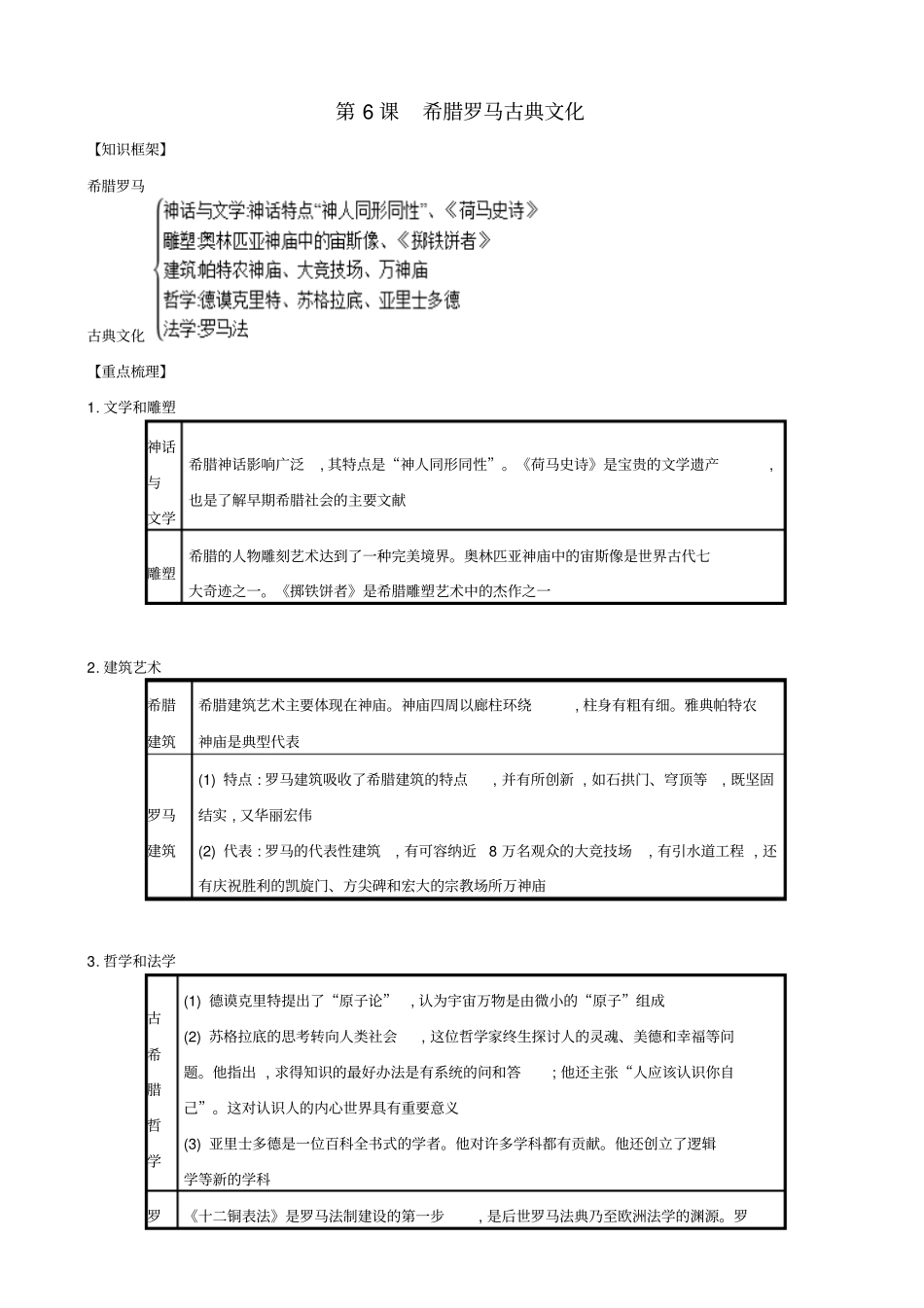 【人教部编版】九年级历史上册知识点总结：第6课_希腊罗马古典文化_第1页