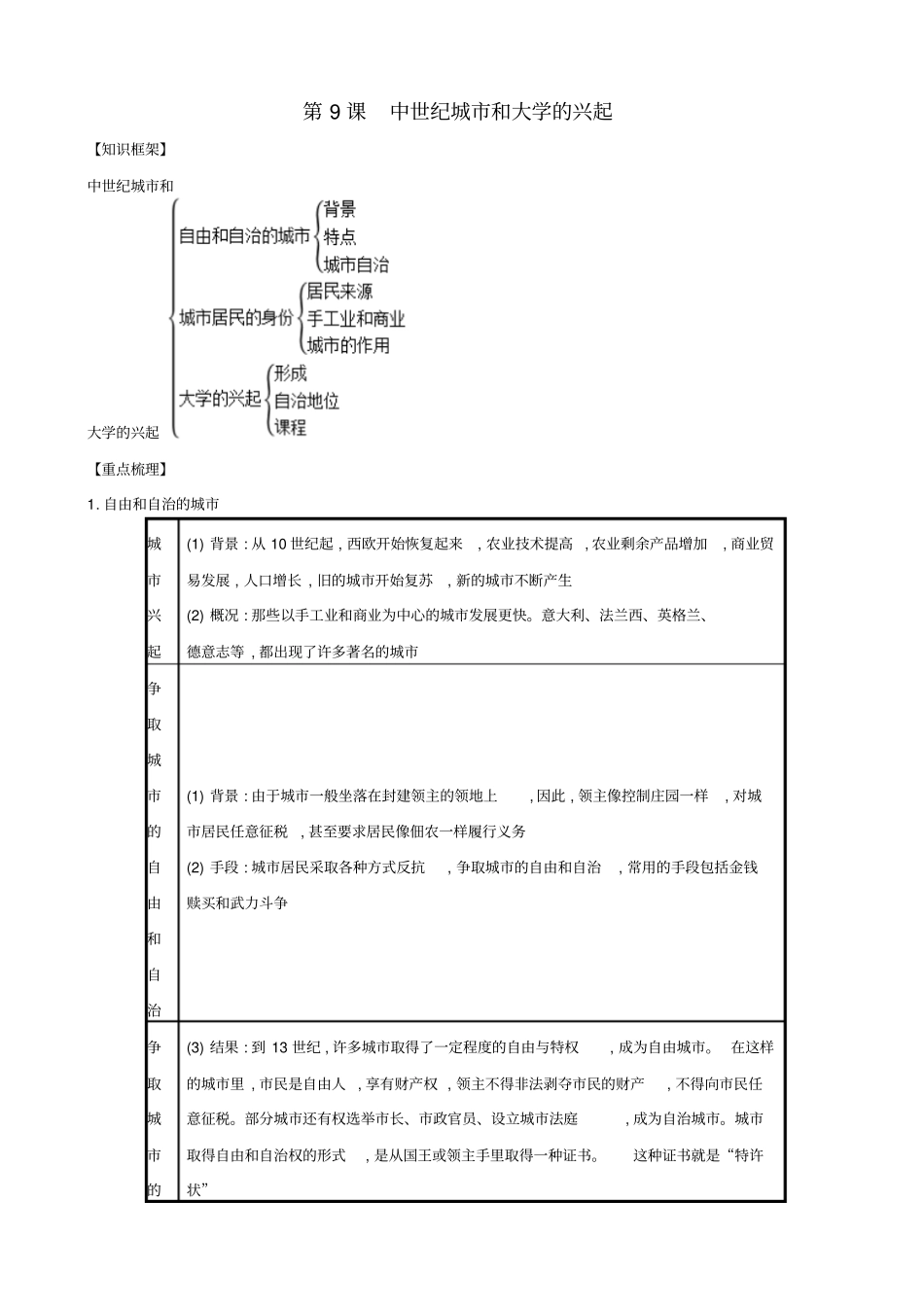 【人教部编版】九年级历史上册知识点总结：第9课_中世纪城和大学的兴起_第1页