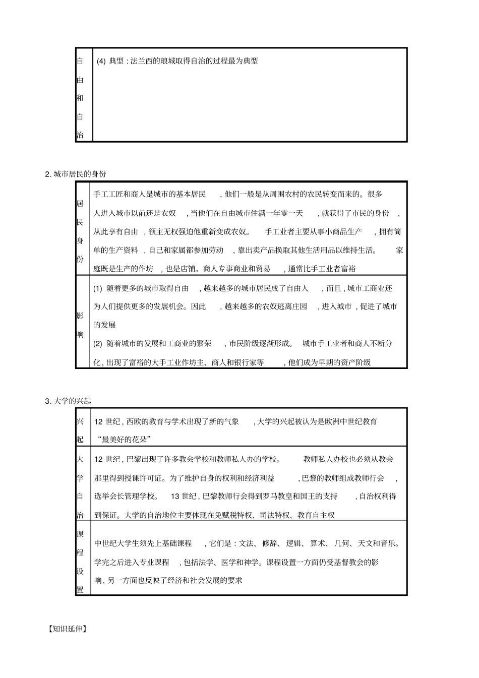 【人教部编版】九年级历史上册知识点总结：第9课_中世纪城和大学的兴起_第2页