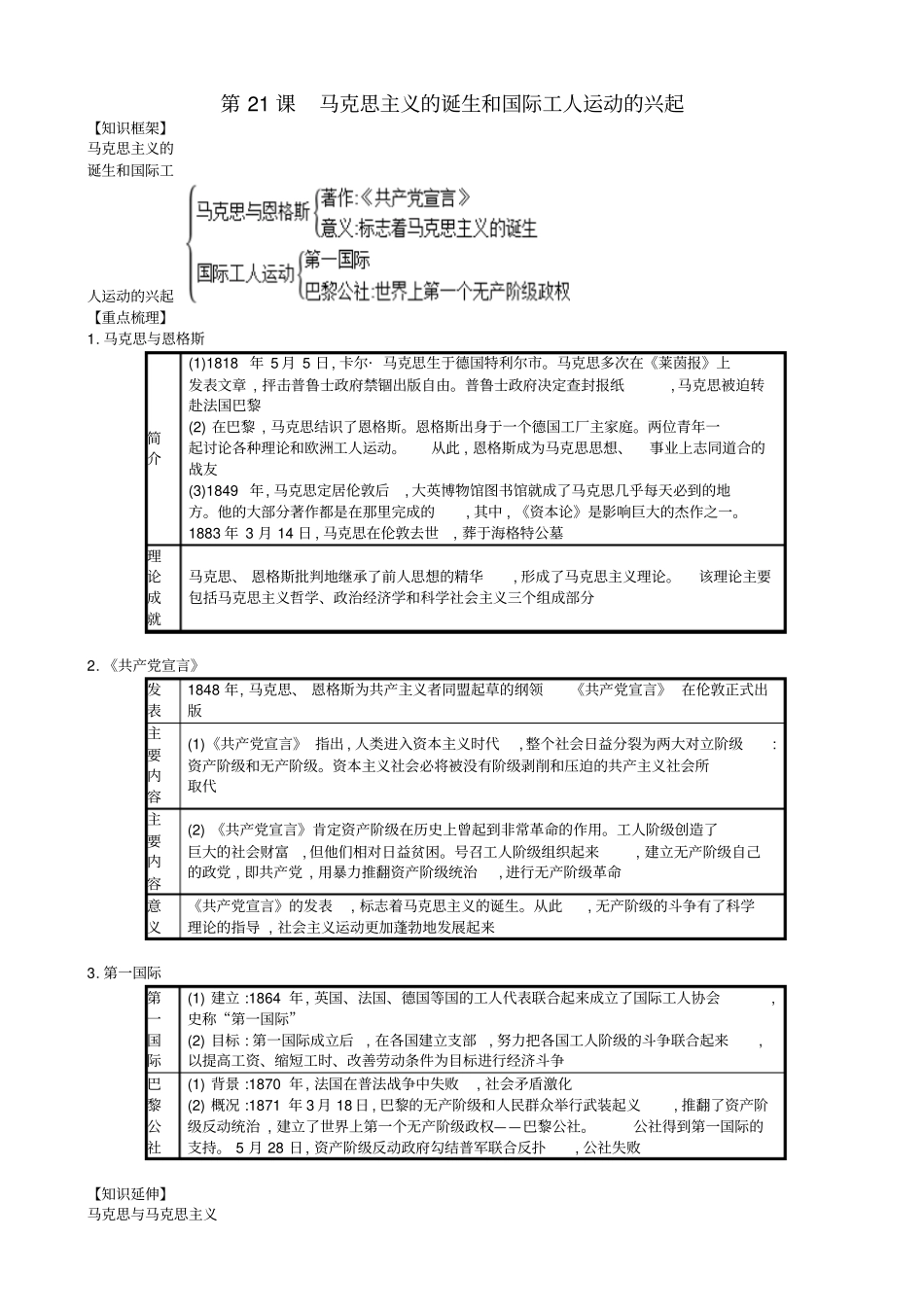 【人教部编版】九年级历史上册：第21课_马克思主义的诞生和国际工人运动的兴起速记知识点总结_第1页