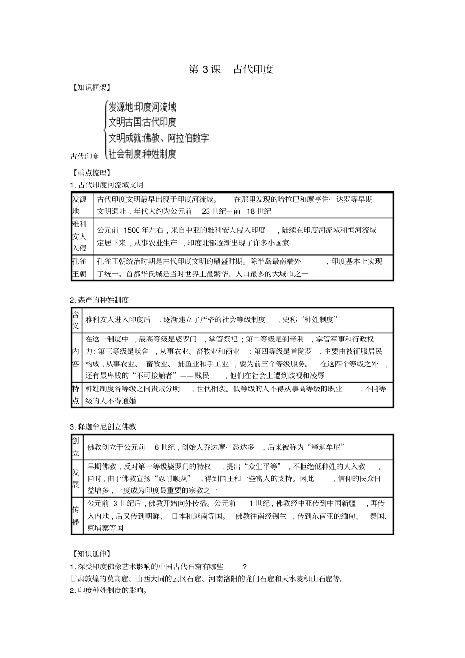 【人教部编版】九年级历史上册：第3课古代尤知识点总结_第1页