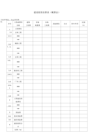 建设项目投资估算表格-全汇总