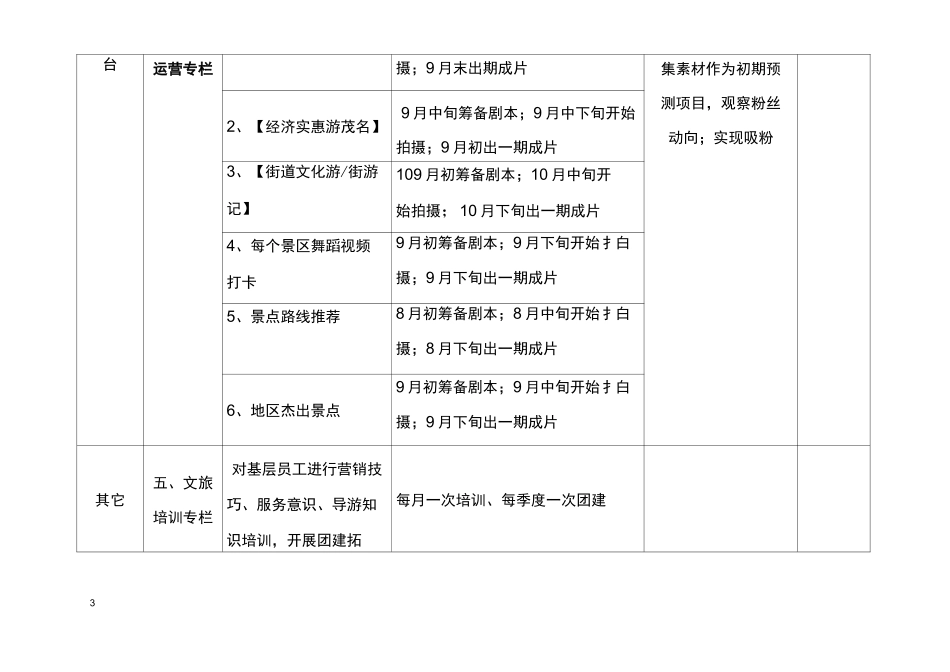 旅游自媒体运营方案_第3页