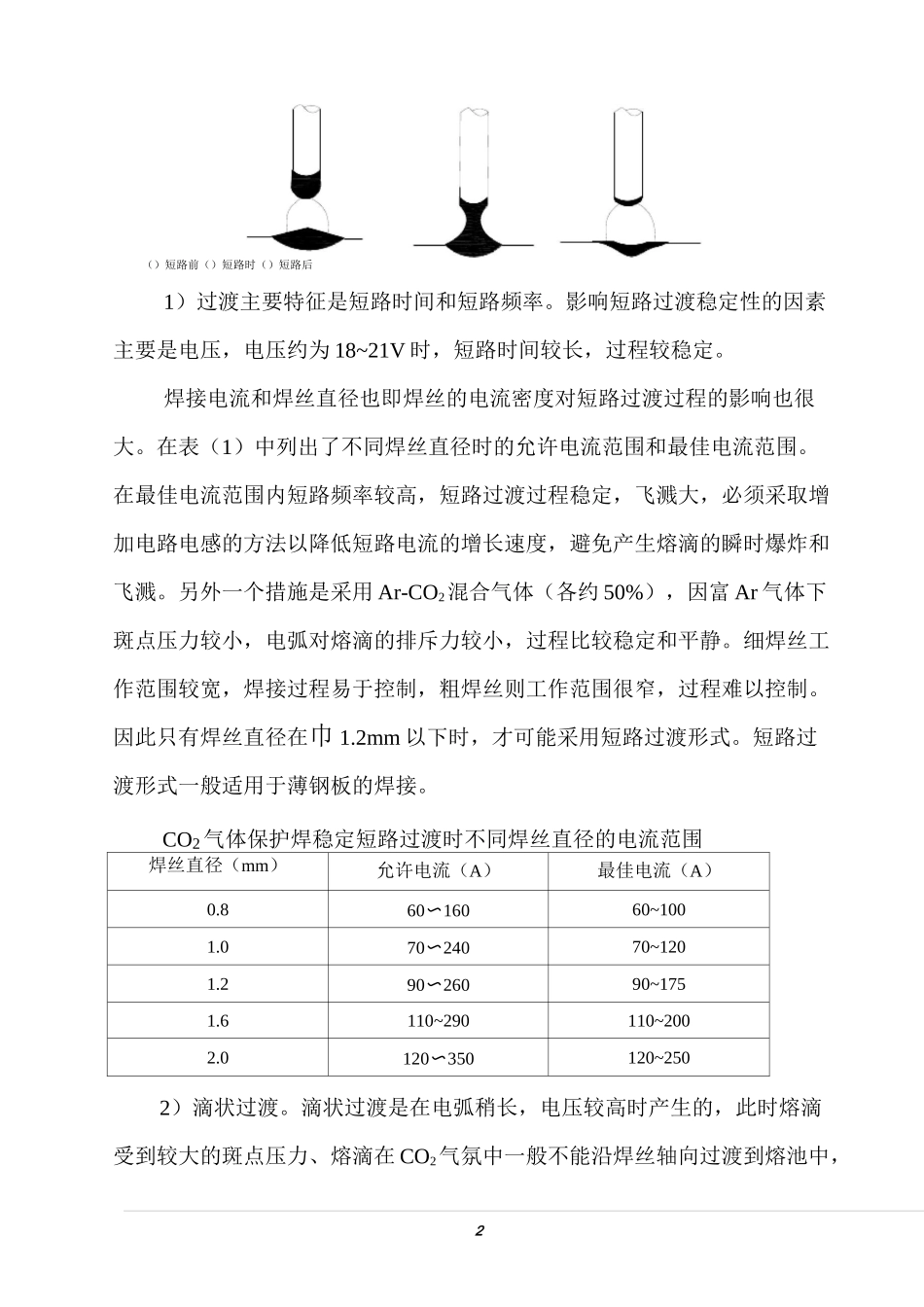 CO2气体保护焊工艺参数_第2页