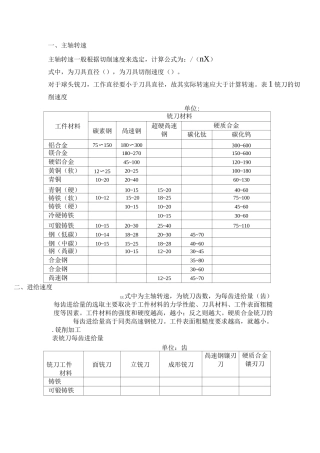 数控加工参数表