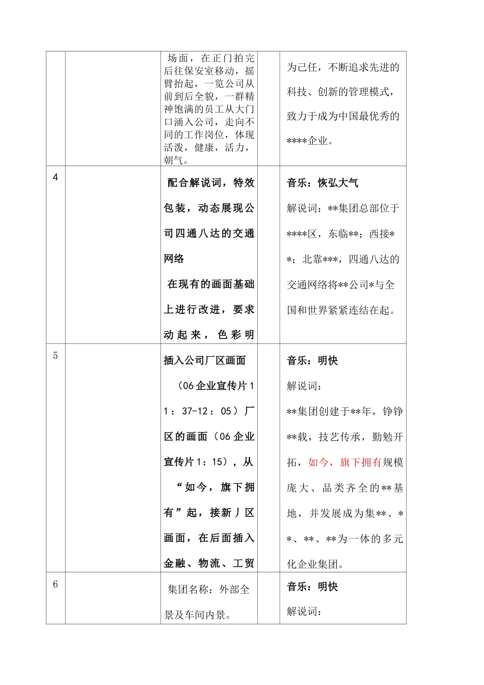 公司宣传片分镜头必备脚本_第2页