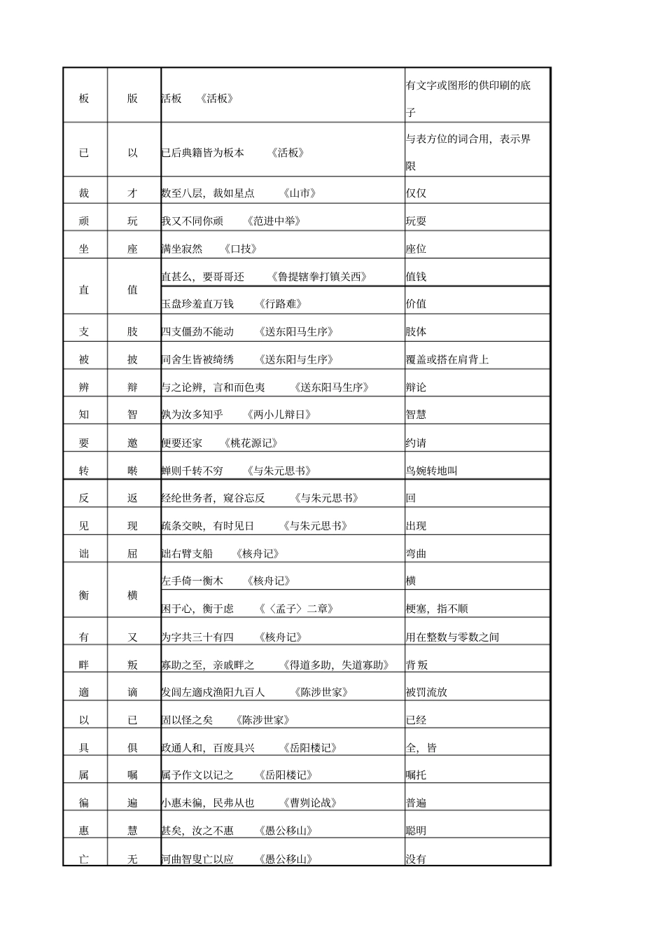 【全国通用】2020版中考语文复习：文言文阅读_含答案_第3页