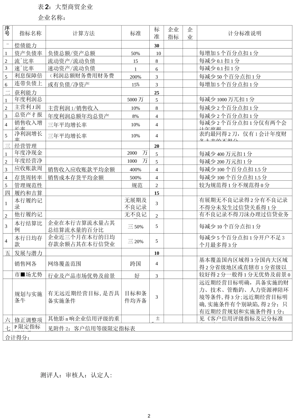 银行信用评分表_第2页