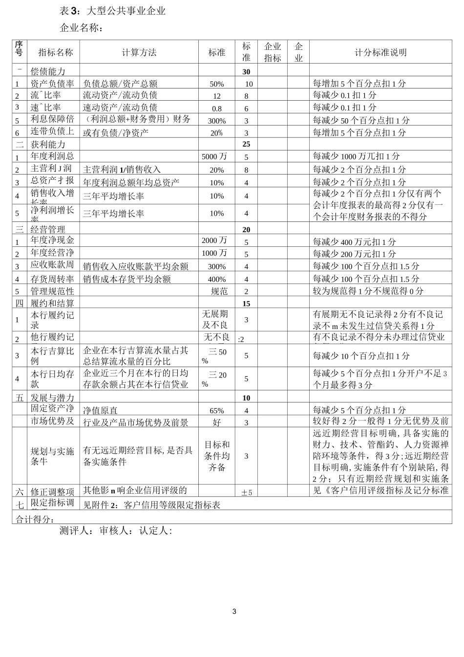 银行信用评分表_第3页