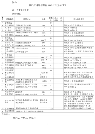 银行信用评分表
