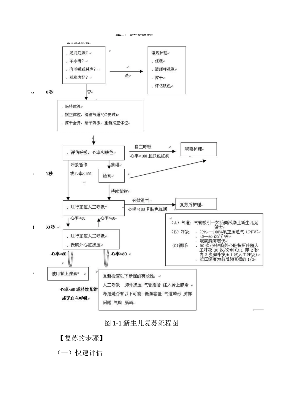 新生儿窒息复苏_第2页