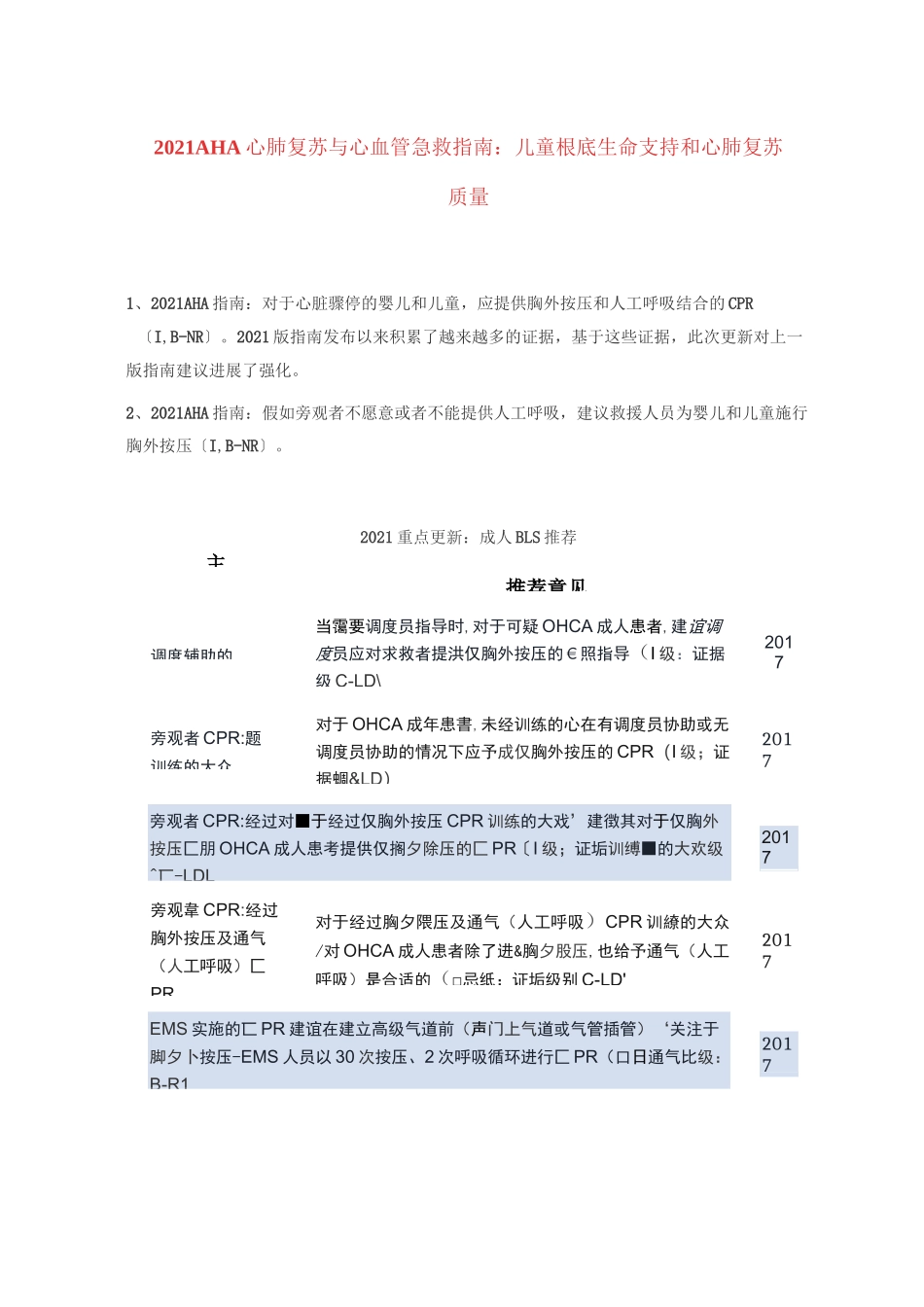 心肺复苏最新指南(2021)_第3页