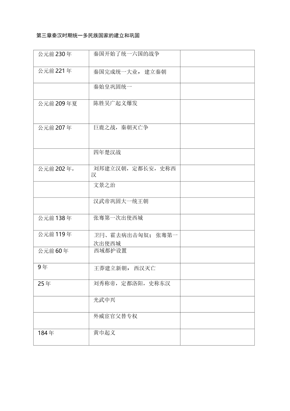 初一历史重要事件时间表_第3页