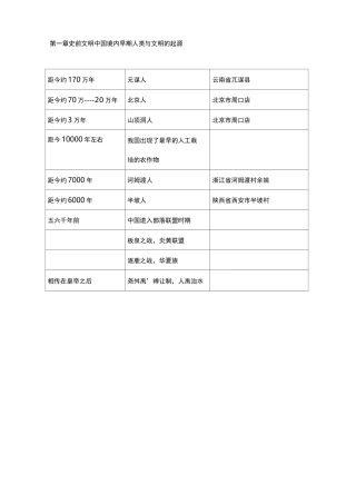 初一历史重要事件时间表