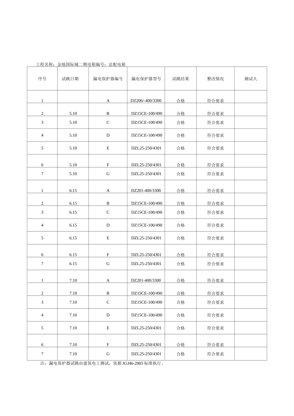 施工现场漏电保护器试跳记录_第1页