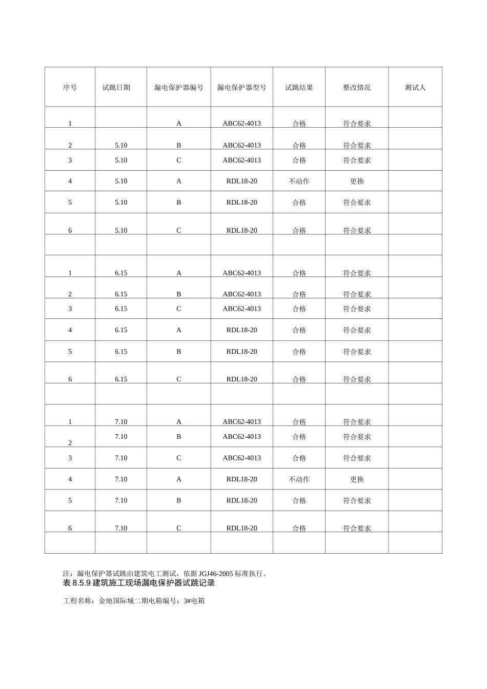施工现场漏电保护器试跳记录_第3页