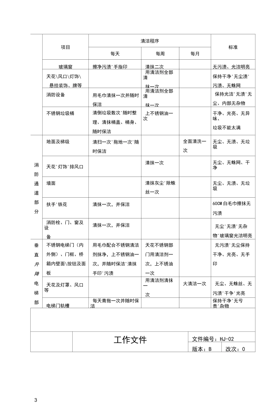 清洁工作周期及标准_第3页