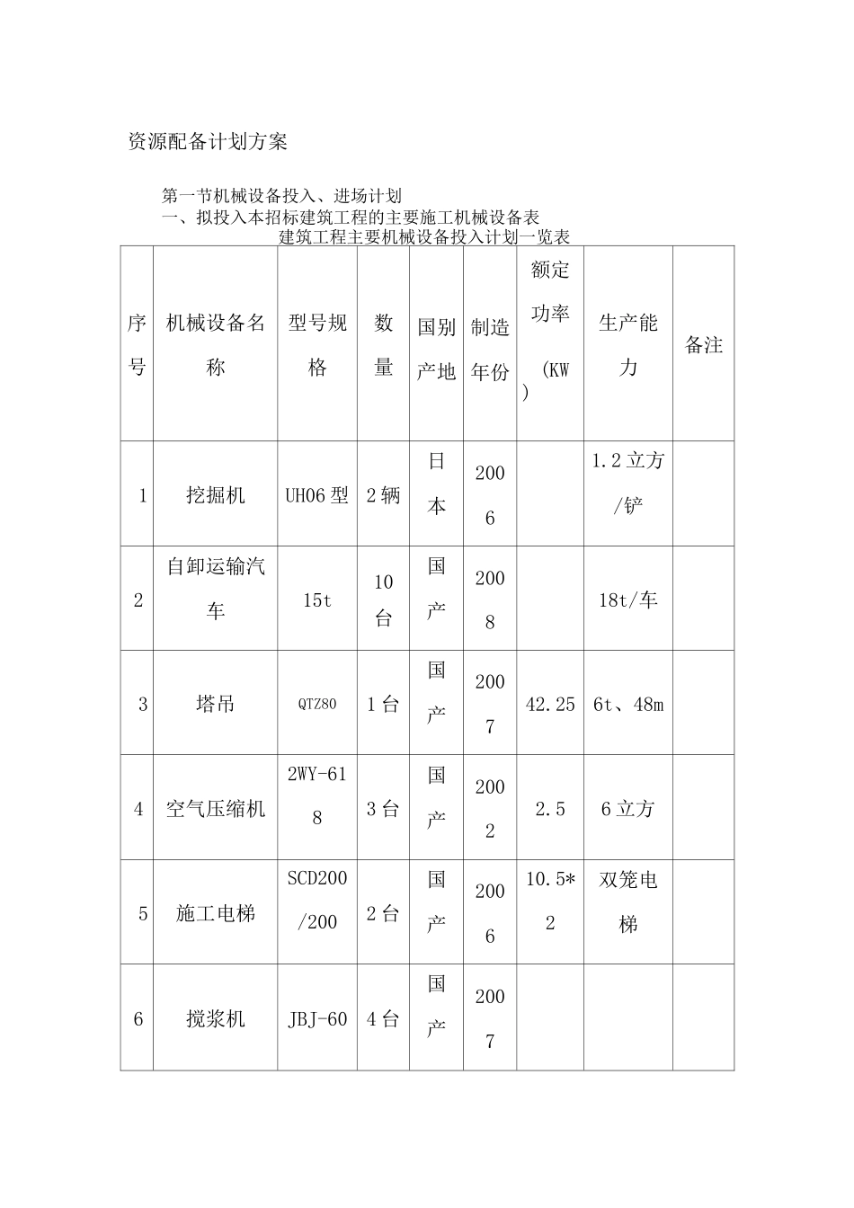 资源配备计划方案_第1页