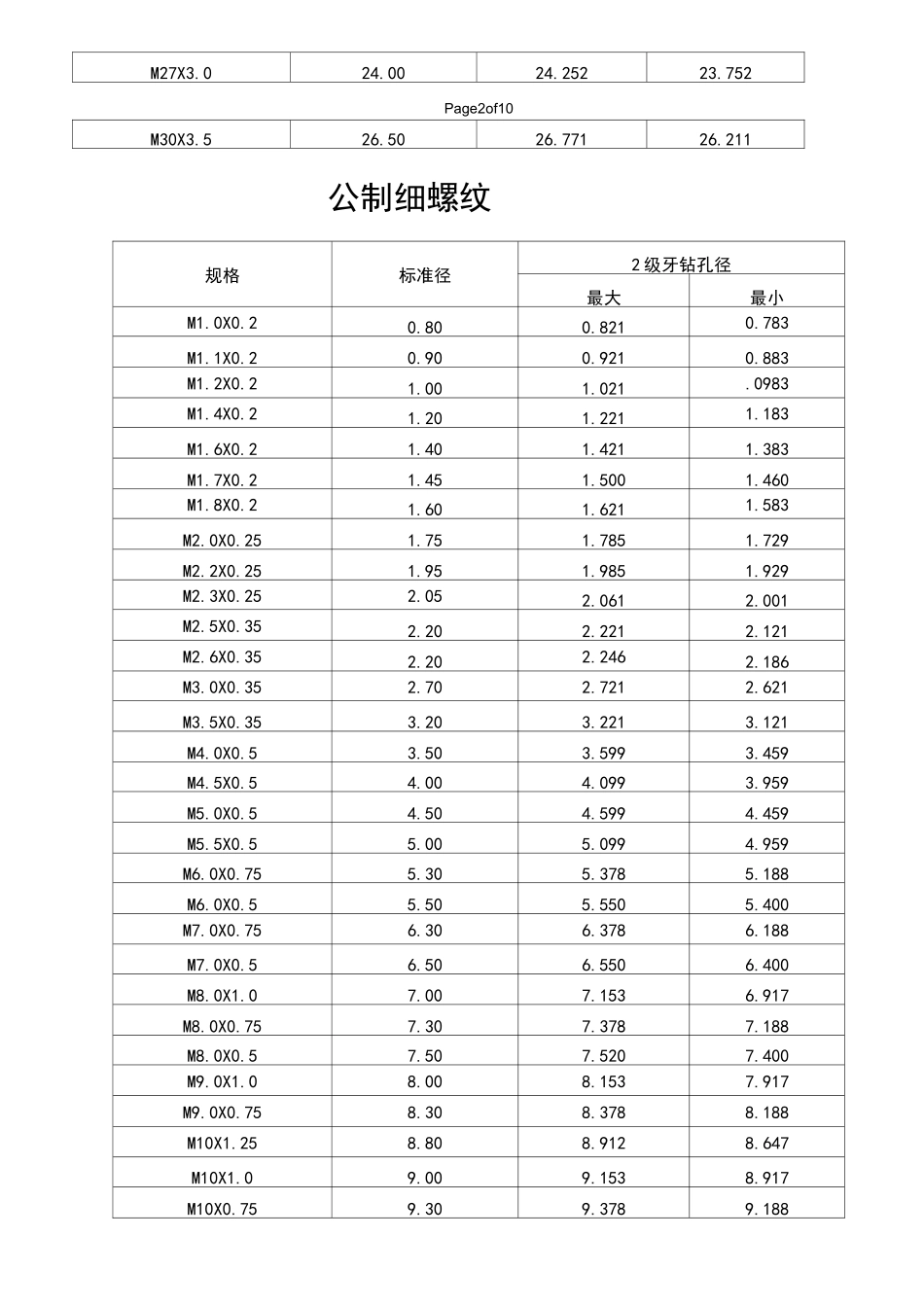 各种螺纹规格_第2页