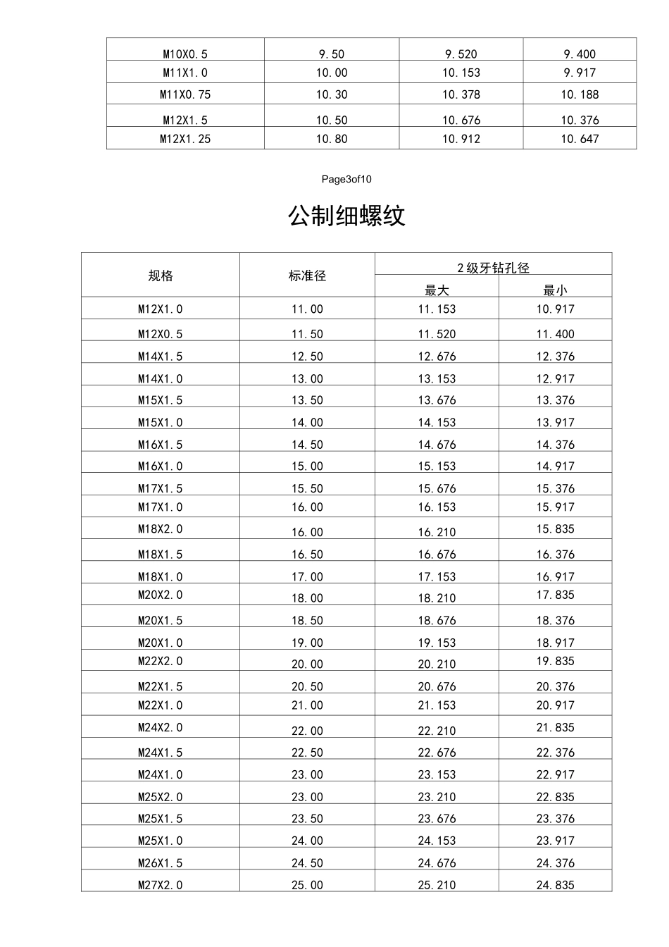 各种螺纹规格_第3页