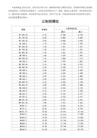 各种螺纹规格