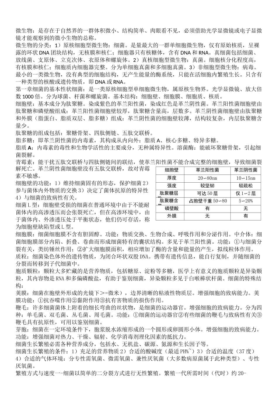医学微生物学与寄生虫学重点_第1页