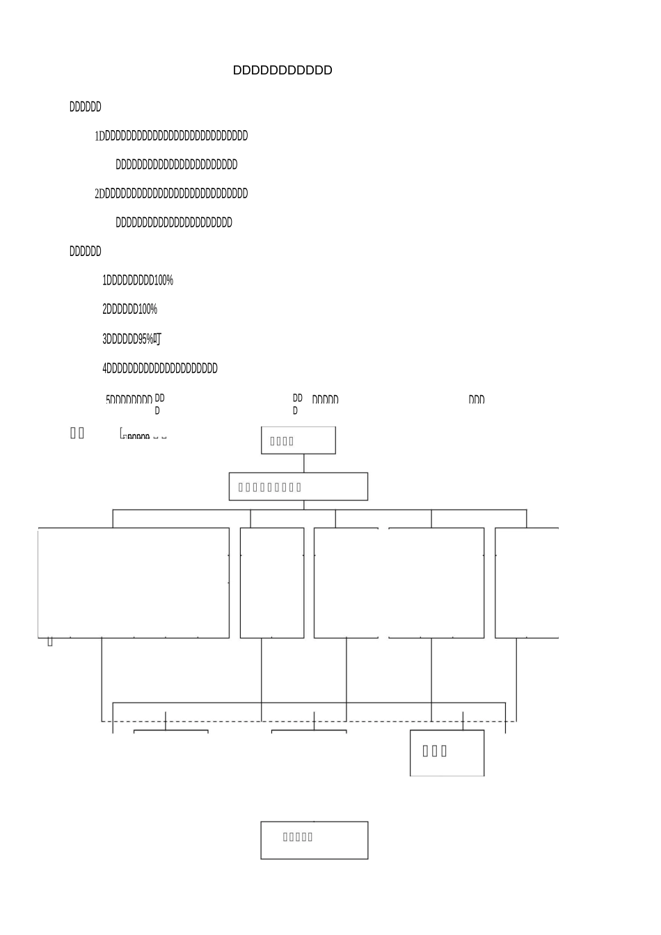 安全管理目标(伤亡控制指标和安全达标文明施工目标)_第2页