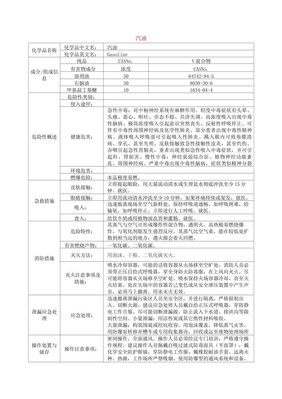 (完整版)汽油、柴油MSDS_第1页
