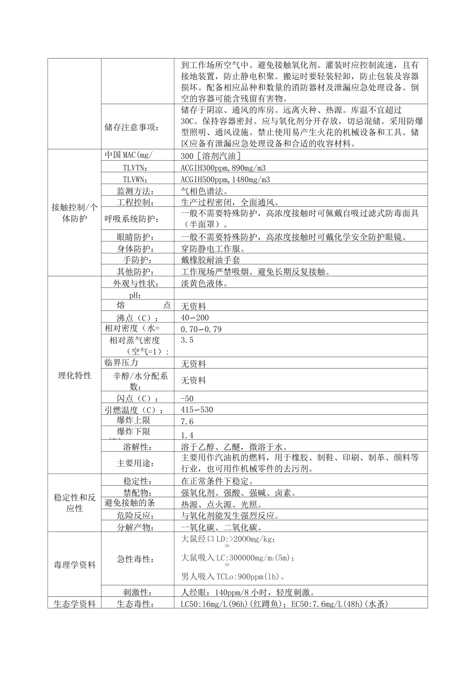 (完整版)汽油、柴油MSDS_第2页