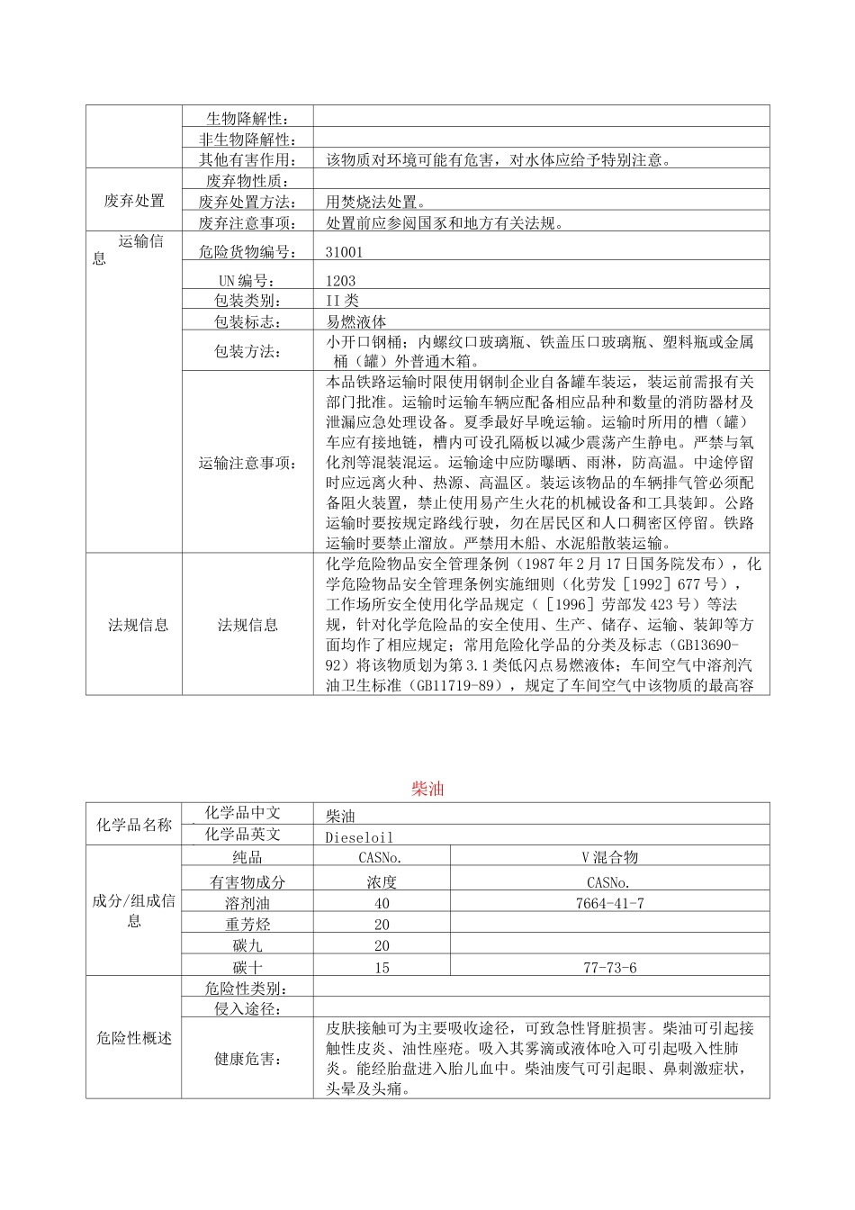 (完整版)汽油、柴油MSDS_第3页