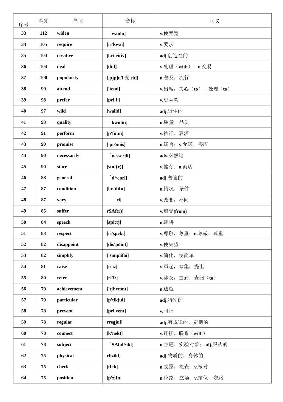 WORD-版本核心高考高频688词汇(高考高频词汇)_第2页