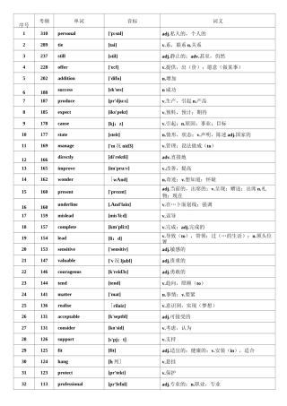 WORD-版本核心高考高频688词汇(高考高频词汇)