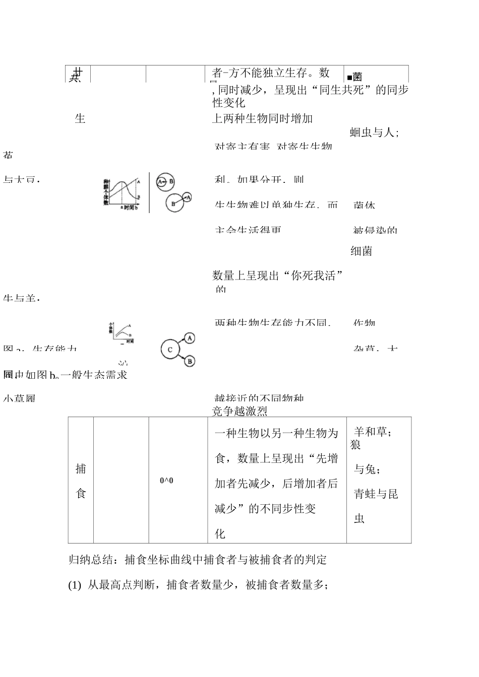 群落的结构和演替教案_第3页