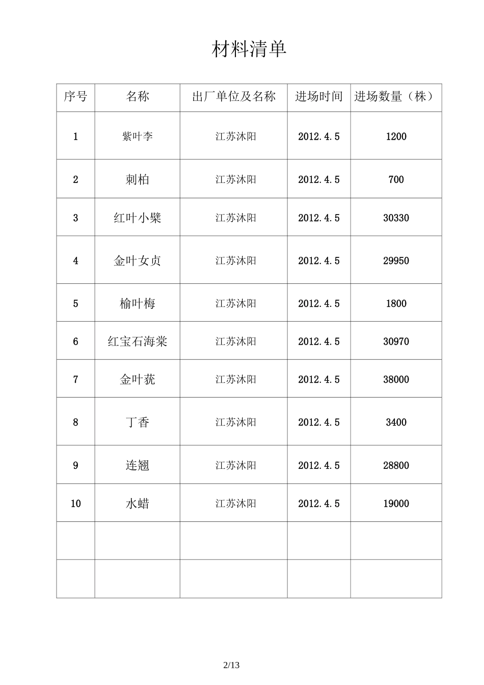 材料进场报验_第2页