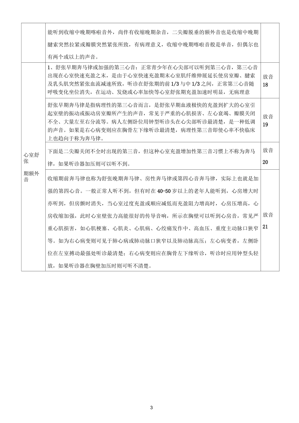 心脏听诊文字描述规范_第3页