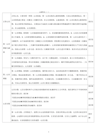 心脏听诊文字描述规范