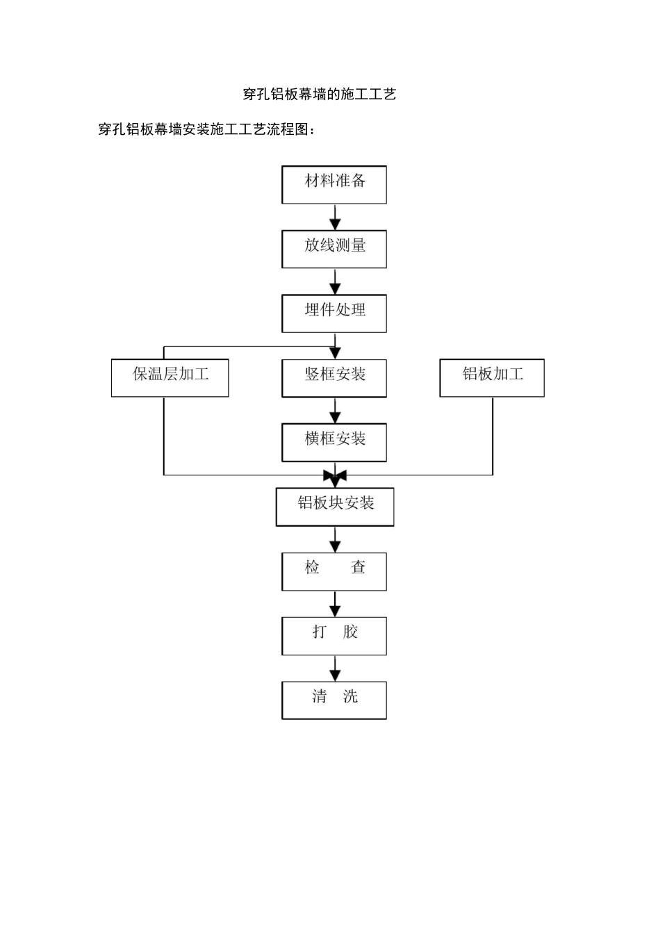 穿孔铝板幕墙的施工工艺_第1页