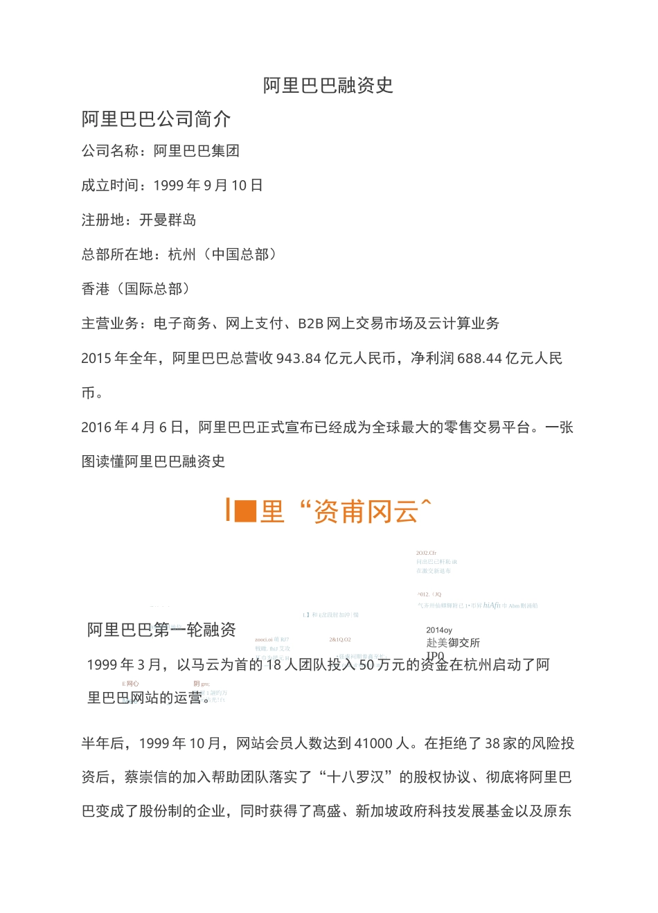 阿里巴巴融资史_第1页